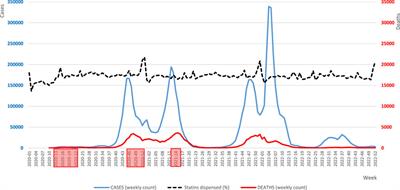 Statins use amidst the pandemic: prescribing, dispensing, adherence, persistence, and correlation with COVID-19 statistics in nationwide real-world data from Poland